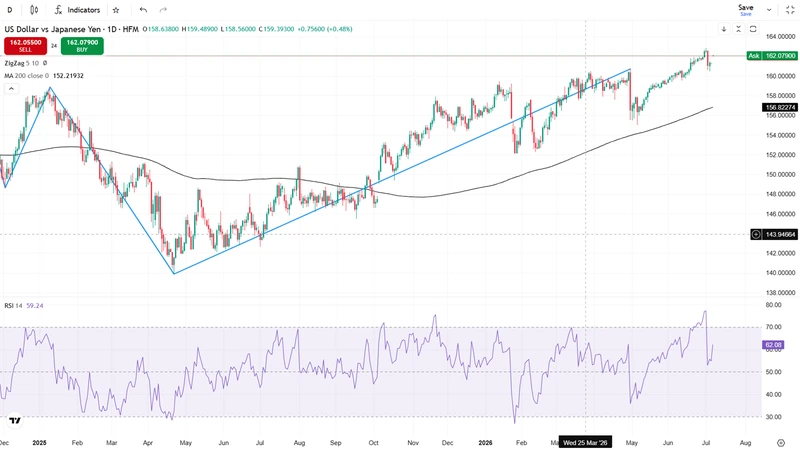 USDJPY_06_07_2026