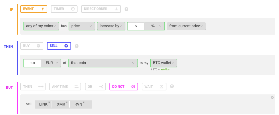 Crypto trading strategy