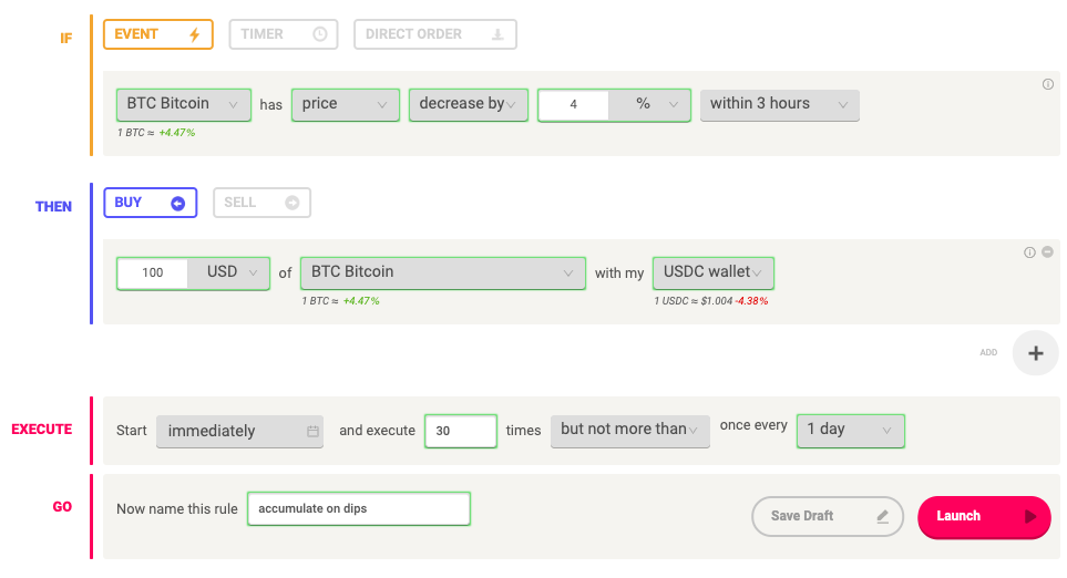 DCA strategy on BTC