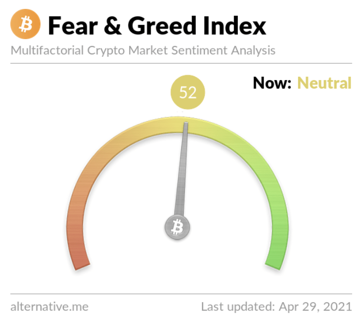 Current Crypto Fear and Greed Index