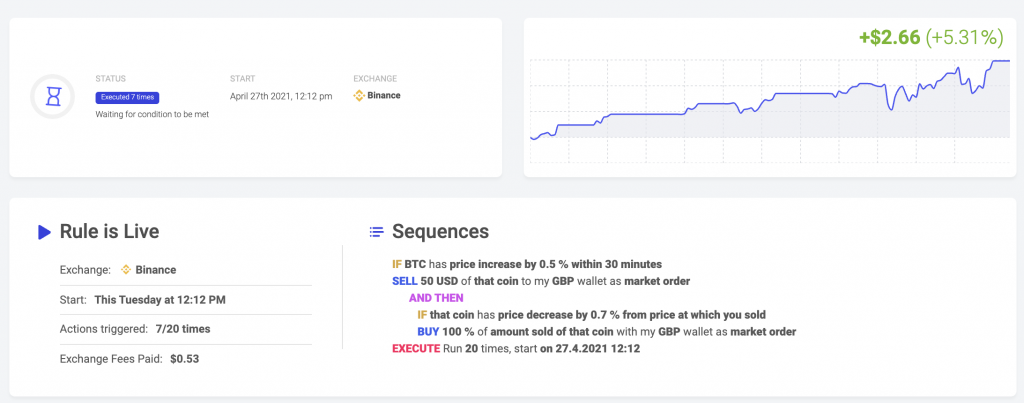 Bitcoin sideways trading