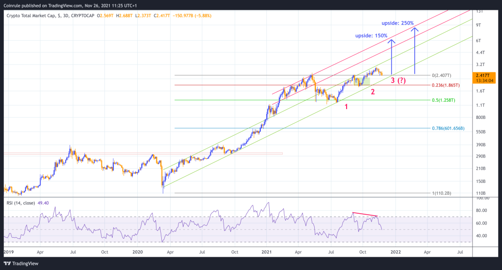 let the music plan for crypto