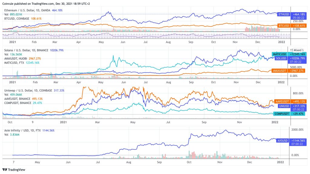 Crypto Narrative for 2021
